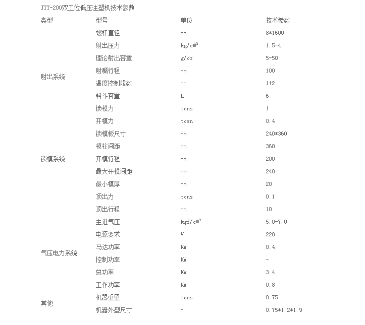 JTT-200雙工位低壓注塑機技術(shù)參數(shù)