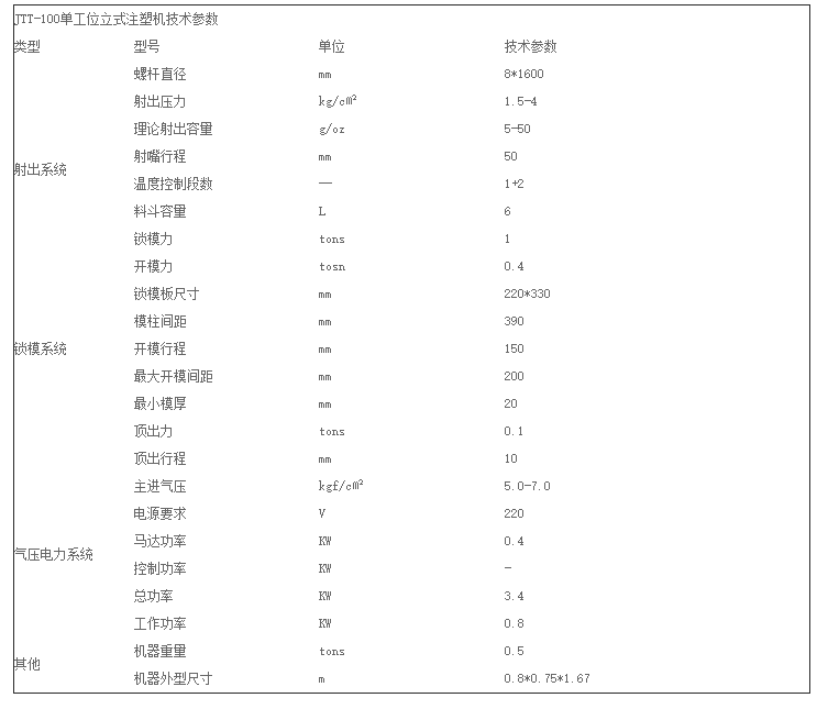 今通機械JTT-100D低壓注塑機（頂部注膠）技術(shù)參數(shù)圖