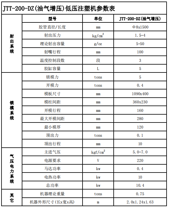 JTT-200DZ雙工位、油氣增壓低壓注塑機參數(shù)表